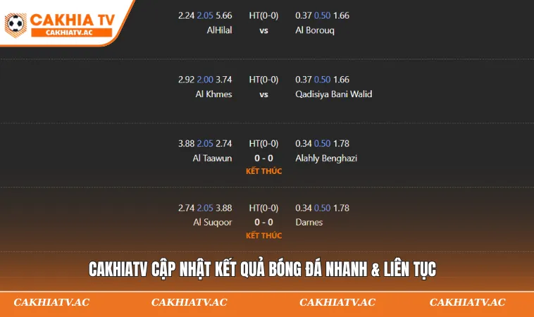 Câu Hỏi Thường Gặp Đầy Đủ, Chi Tiết Và Cụ Thể Về CAKHIATV 3 CAKHIATV cập nhật kết quả bóng đá nhanh & liên tục