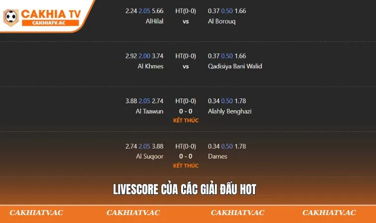 Livescore Thể Thao – Cập Nhật Tỷ Số Nhanh Và Chuẩn Xác 3 Livescore của các giải đấu hot